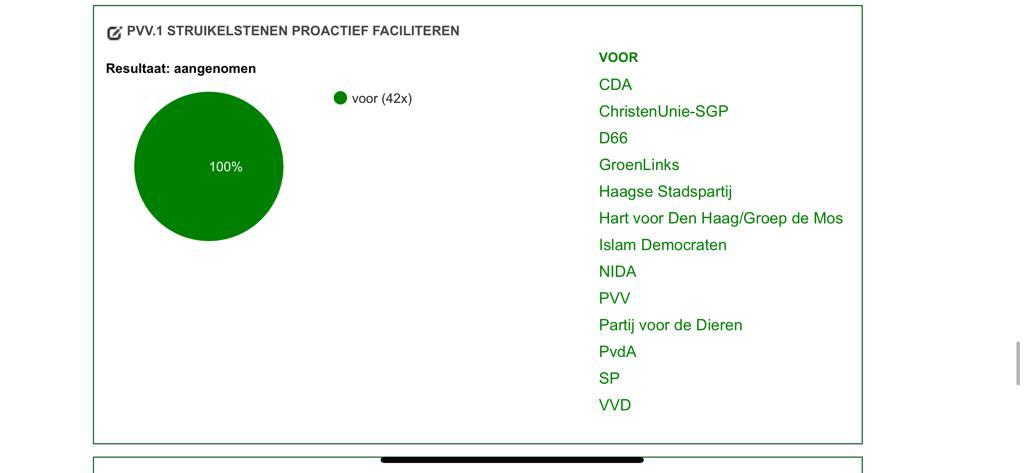 Uitslag motie struikelstenen