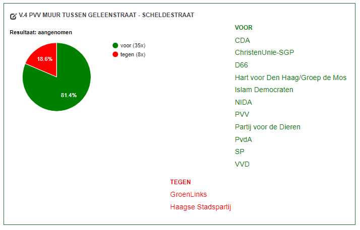 motie muur geleen