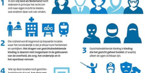 Onderhandelingen in Leidse Universiteit.